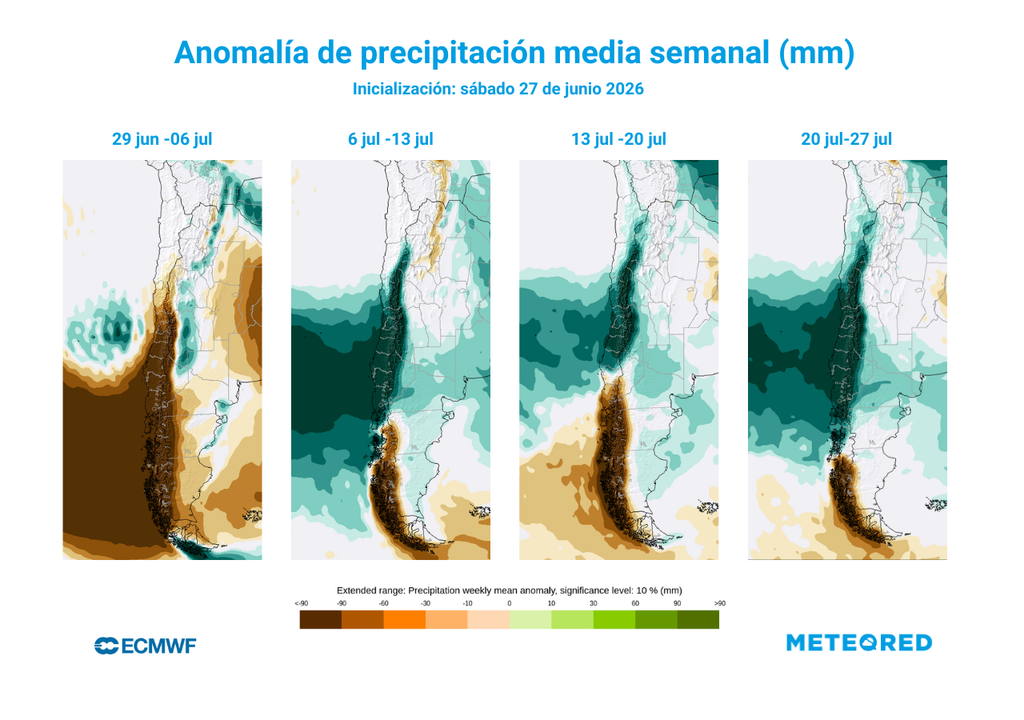 La proyección semanal del ECMWF muestra un escenario todavía incierto para el regreso de las lluvias en la zona central. Durante la semana del 29 de junio predominarían anomalías negativas, mientras que desde el 6 de julio aumenta la señal de precipitaciones sobre lo normal.