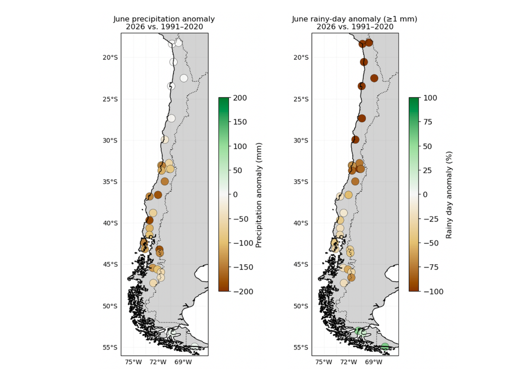 Déficit de precipitaciones durante junio de 2026 Anomalías de la precipitación acumulada (izquierda) y del número de días con precipitación igual o superior a 1 mm (derecha), respecto de la climatología 1991-2020. Los colores marrones representan condiciones más secas de lo normal, mientras que los verdes indican valores superiores al promedio. Datos: DMC.
