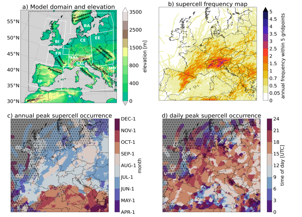 Topographie et climatologie des orages supercellulaires (2011-2021). Cette figure présente (a) la carte topographique du domaine, (b) la fréquence annuelle moyenne des supercellules (2011-2021), (c) le mois le plus actif de l'année et (d) le moment de la journée où l'activité est maximale. On observe une concentration des orages intenses près des massifs montagneux. @Feldmann et al.