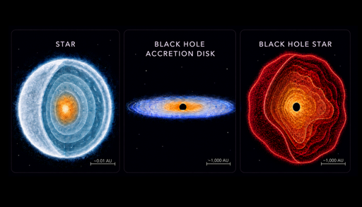 JWST entdeckt fr&uuml;hen Schwarzes-Loch-Stern: Forscher diskutieren Ursache der r&auml;tselhaften Little Red Dots