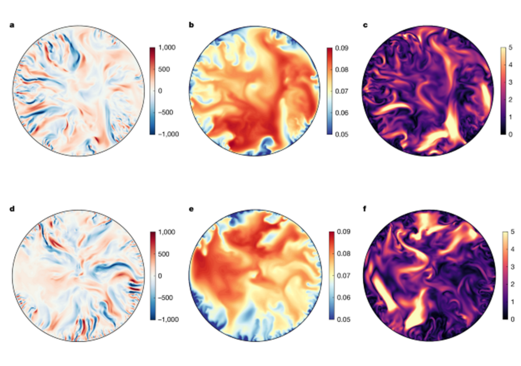 Momentaufnahmen der simulierten Strömungen, Temperatur und Magnetfelder in der Äquatorebene.