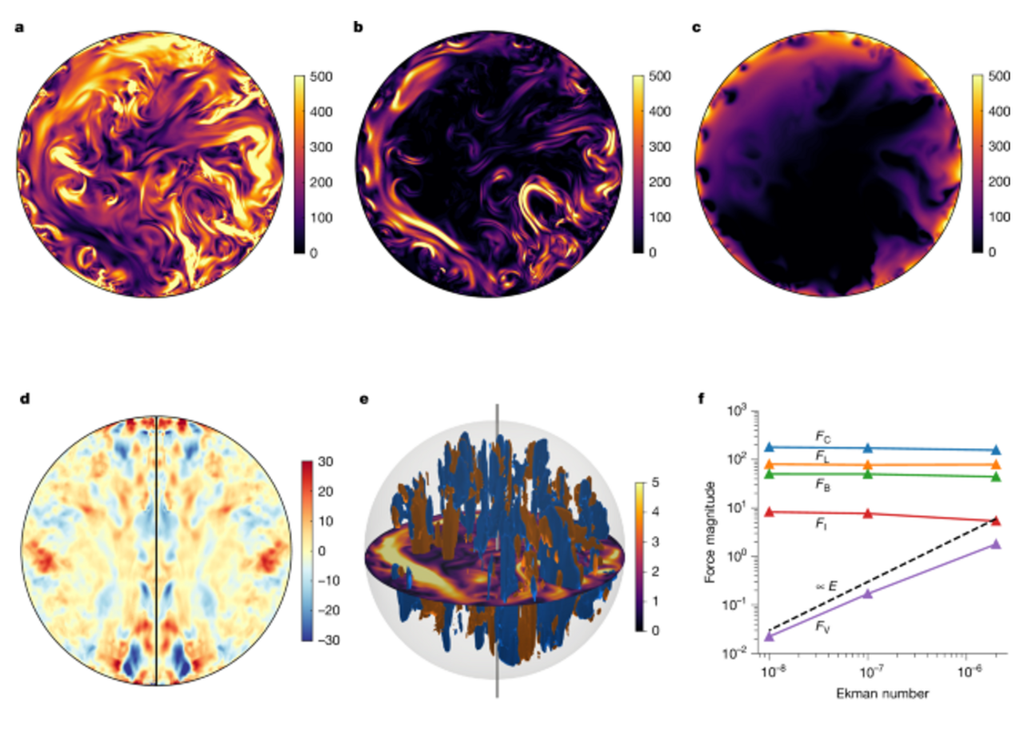 Illustration der Kraftbilanz
