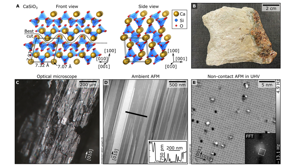 Struktur von Wollastonit (A). (B) Probe eines Wollastonit-Aggregats aus einer Skarn-Lagerstätte in der Türkei, das in dieser Arbeit verwendet wurde. (C–E) Mikroskopaufnahmen eines Wollastonitkorns, in unterschiedlichen Vergrößerungen. Bild: Conti et al., 2026
