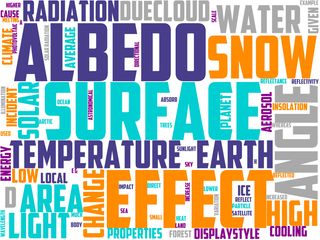 Klimaveränderungen: There is more than the Treibhaus gas emission is taking place now. Was steckt nor dahinter?