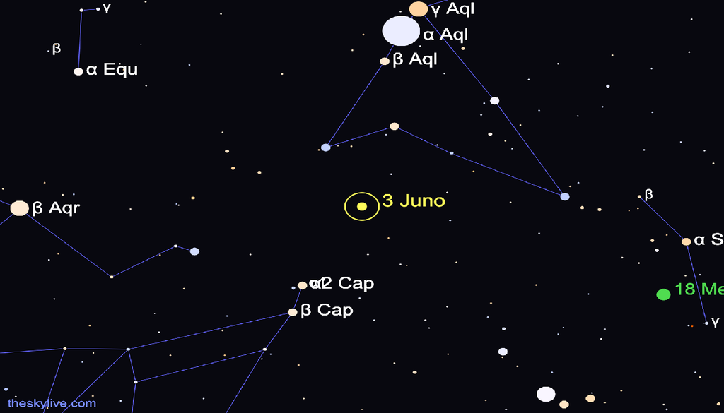 Juno In questa mappa stellare è segnata la posizione occupata dall'asteroide 3 Juno la notte del 4 Agosto, entro i confini della costellazione dell'Aquila. Credit: https://theskylive.com/