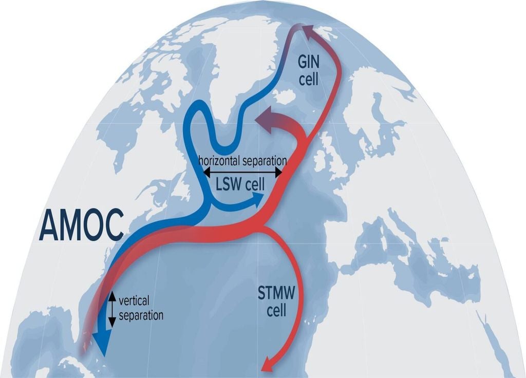 Représentation schématique simplifiée de la circulation méridionale de retournement de l'Atlantique (AMOC). @Oceanography