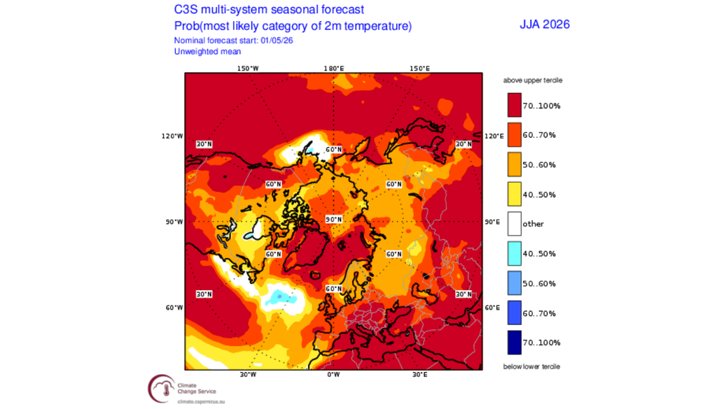 A livello emisferico (Emisfero Boreale) si nota l'assoluta prevalenza di anomalie positive termiche (colori rossi). Credit: Copernicus C3S, ECMWF