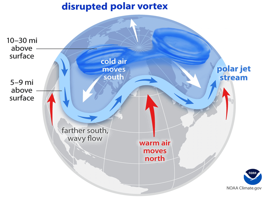 Effondrement du vortex polaire. @NOAA Effondrement du vortex polaire. @NOAA