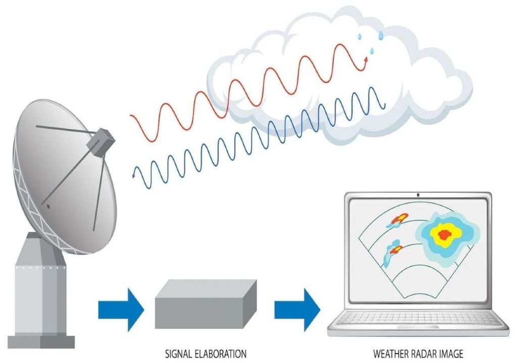 radar radar