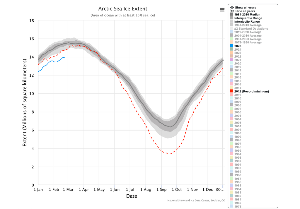 Arctic sea ice Arctic sea ice