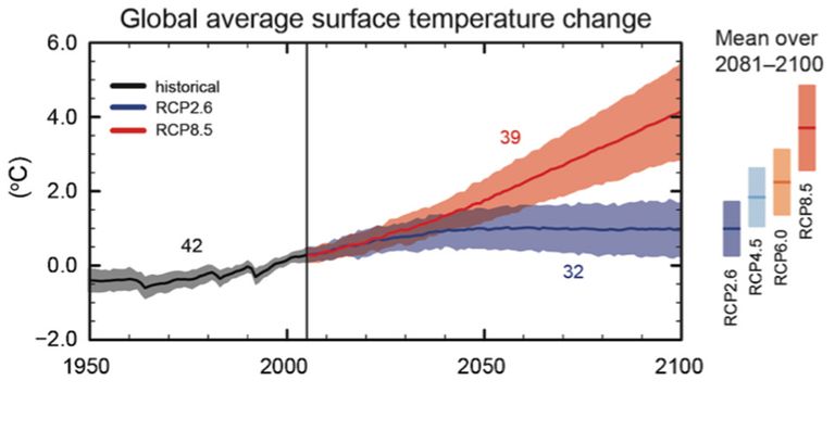 GLOBAL WARMING GLOBAL WARMING