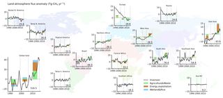 La actividad humana causa el crecimiento del gas metano