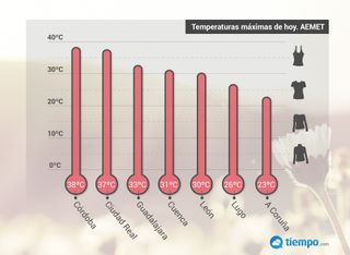 La AEMET avisa: se avecinan temperaturas "significativamente altas"