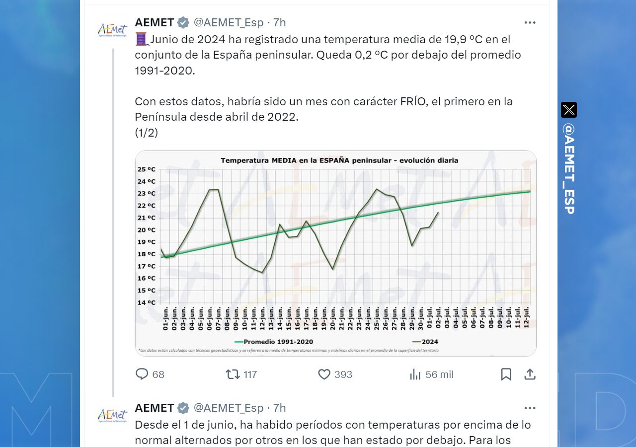 Fragmento de la publicación donde la AEMET ha hecho publico el balance.