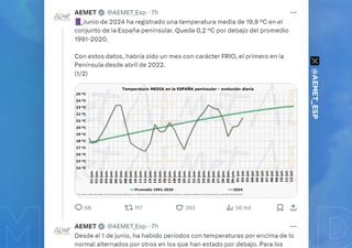 La AEMET confirma el primer mes 'frío' en la España peninsular desde abril de 2022, ¿qué implica esto?