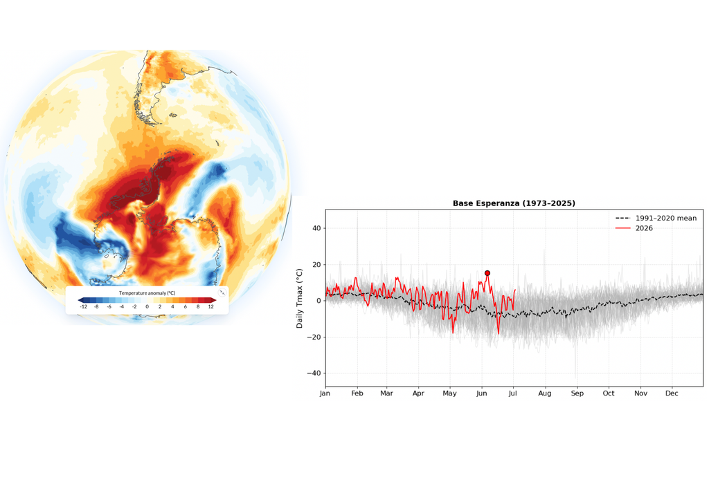 Anomalías de temperatura Anomalías de temperatura durante los primeros diez días de junio de 2026 y evolución de la temperatura máxima diaria observada en la Base Esperanza entre 1973 y 2026. Fuente: Climate Pulse, Copernicus (imagen izquierda) y datos de NOAA ISD.