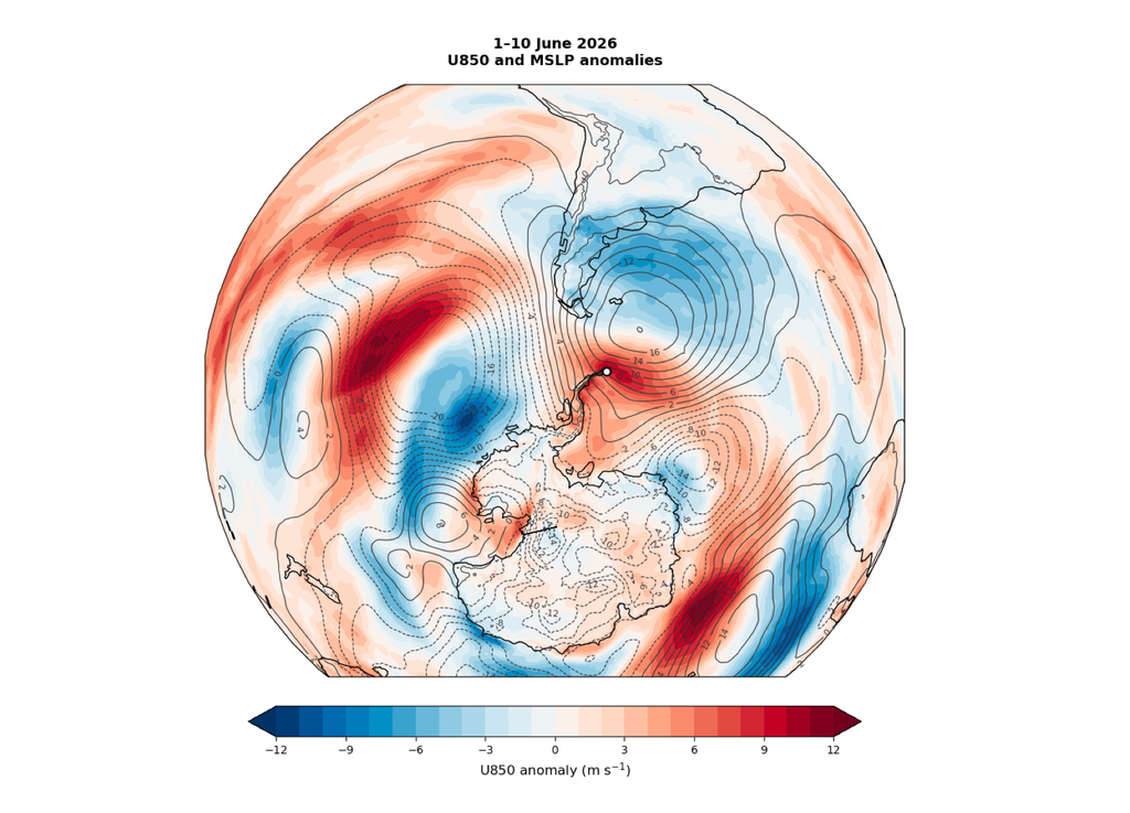 Anomalías viento y MSLP. Anomalías del viento zonal a 850 hPa y de la presión media a nivel del mar durante los primeros diez días de junio de 2026 respecto del promedio 1991–2020. Datos: ERA5.