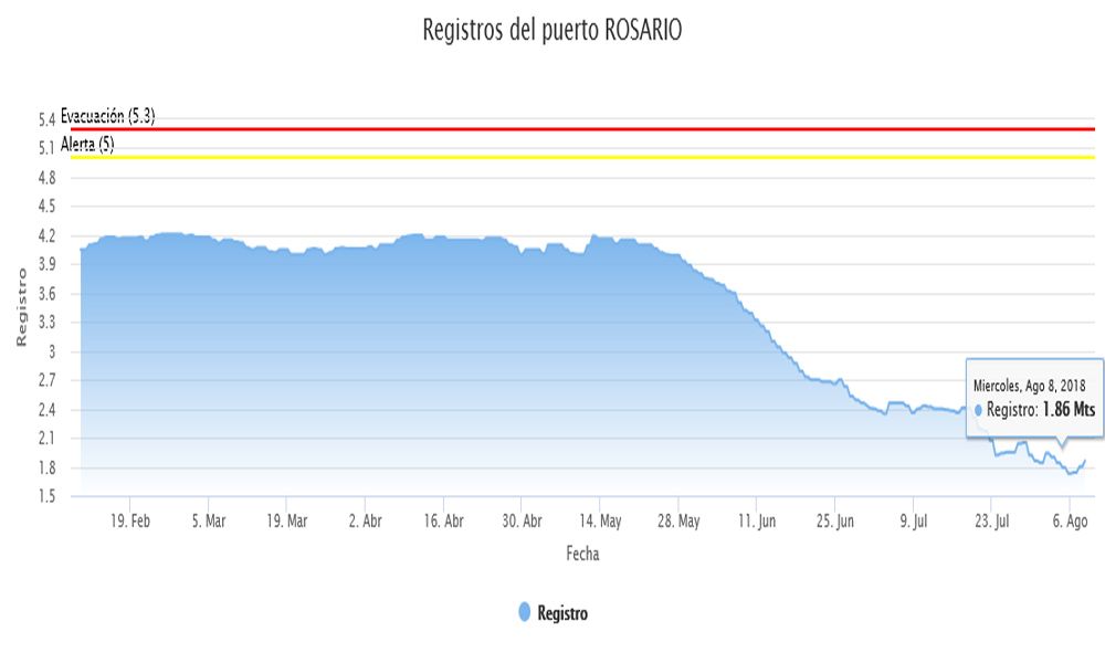 Sequia Lluvia Rio Parana Sequia Lluvia Rio Parana