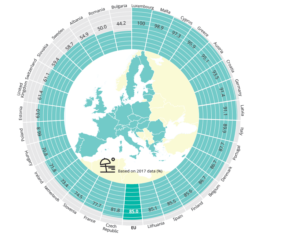 La Calidad Del Agua En Las Zonas De Baño En Europa La Calidad Del Agua En Las Zonas De Baño En Europa