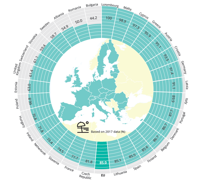 La Calidad Del Agua En Las Zonas De Baño En Europa La Calidad Del Agua En Las Zonas De Baño En Europa