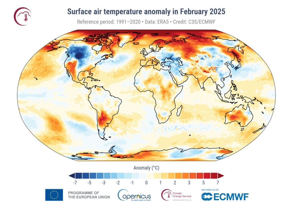 clima