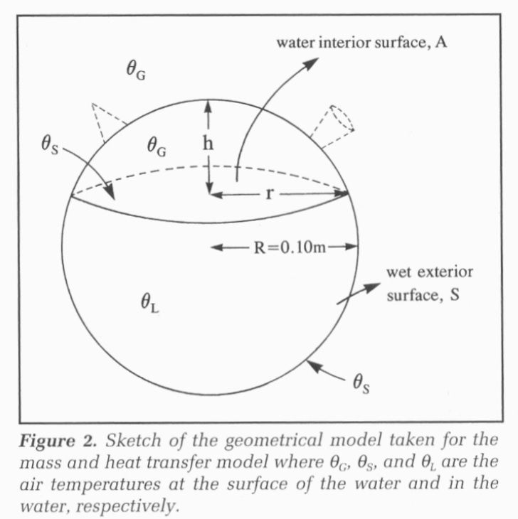 Esquema del modelo geométrico del botijo de Pinto y Zubizarreta. Esquema del modelo geométrico del botijo de Pinto y Zubizarreta.