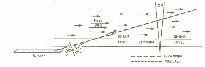 La cizalladura descafeinada