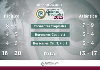 El Servicio Meteorológico Nacional de Mexico publica su pronóstico para la temporada de huracanes 2025