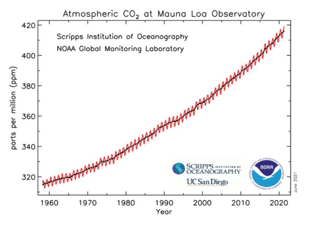 Mauna Loa Mauna Loa