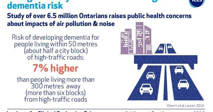 La Contaminación Puede Contribuir A La Demencia La Contaminación Puede Contribuir A La Demencia