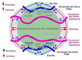 La corriente en chorro en un clima más cálido