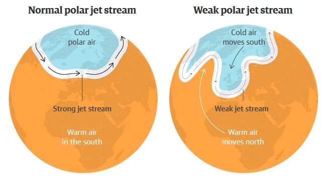 La Corriente En Chorro En Un Clima Más Cálido La Corriente En Chorro En Un Clima Más Cálido
