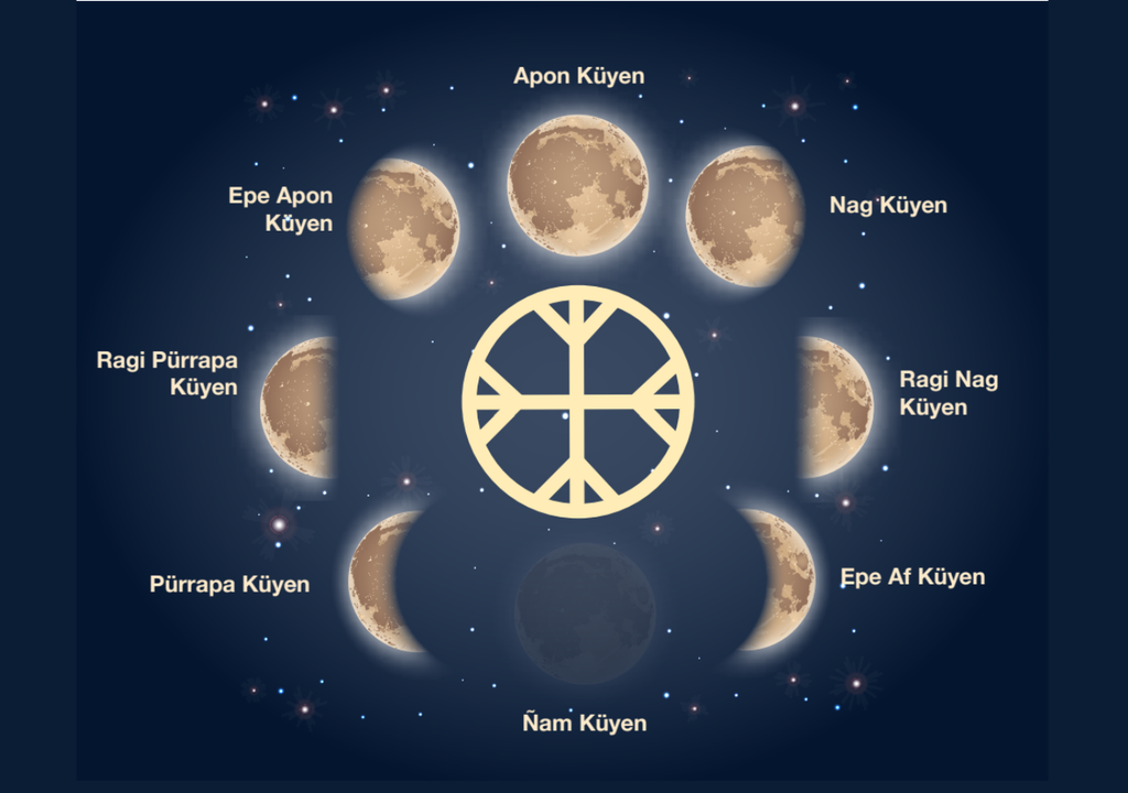 Cosmovisión mapuche, conexión con las estrellas, Meteored, Chile Cosmovisión mapuche, conexión con las estrellas, Meteored, Chile