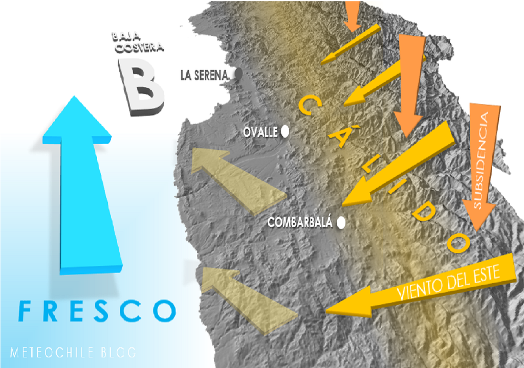 Descripción viento Terral Descripción viento Terral