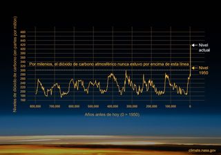 ¿Qué es la curva de Keeling y por qué su tendencia es preocupante para la Tierra?