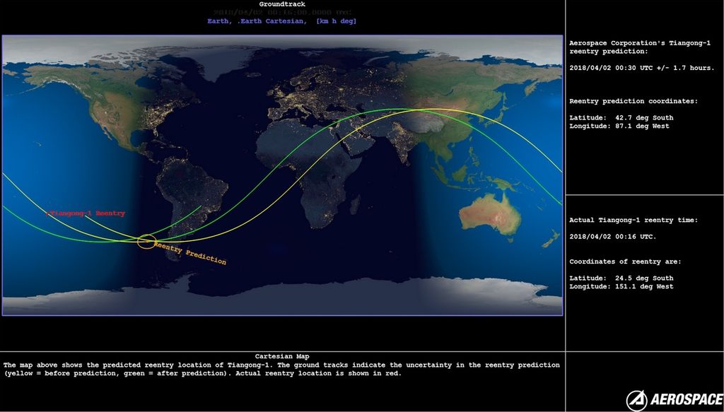 La Estación Espacial China Tiangong-1 Ha Caído En Algún Lugar Del Océano Pacífico Sur