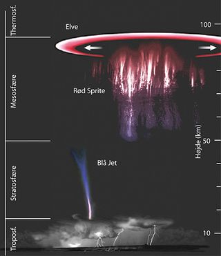 La estación espacial internacional observará los relámpagos y fulguraciones gigantes nube-estratosfera