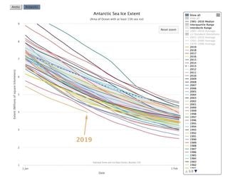 La extensión del hielo en el mar antártico bajo mínimos históricos en enero de 2019