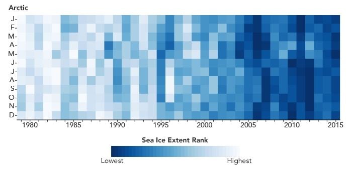 La Extensión Del Hielo Marino ártico Bajo Mínimo: El Segundo Más Bajo Registrado