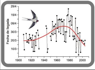 La fenología: ciencia para conectar biodiversidad y cambio climático