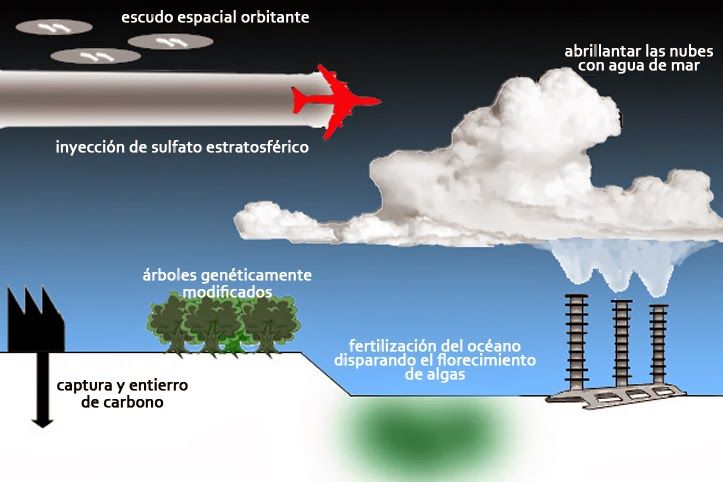 La Geoingeniería Climática Y Su Lado Más Negativo La Geoingeniería Climática Y Su Lado Más Negativo