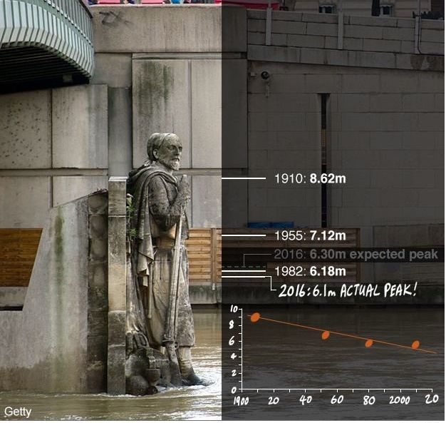 La Gran Inundación De París De 1910: La Peor De Los Siglos Xx Y Xxi La Gran Inundación De París De 1910: La Peor De Los Siglos Xx Y Xxi