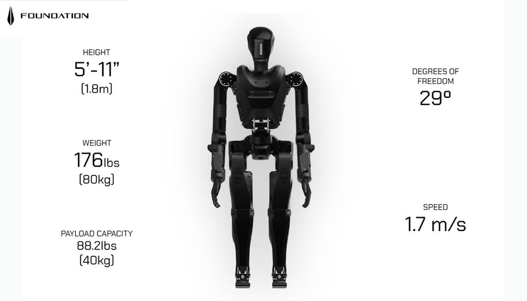 Robot soldadp El MK1 mide 1.8 m de altura, pesa 80 kg, puede llevar una carga de 40 kg y correr a