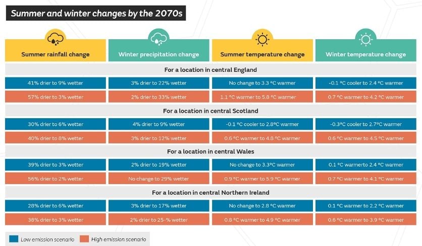 La Imagen Más Detallada Hasta La Fecha Del Clima Futuro Del Reino Unido - Met Office La Imagen Más Detallada Hasta La Fecha Del Clima Futuro Del Reino Unido - Met Office