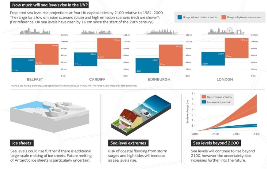 La Imagen Más Detallada Hasta La Fecha Del Clima Futuro Del Reino Unido - Met Office La Imagen Más Detallada Hasta La Fecha Del Clima Futuro Del Reino Unido - Met Office