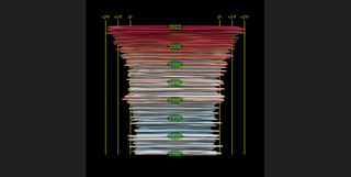 La impresionante espiral climática (1880-2022)