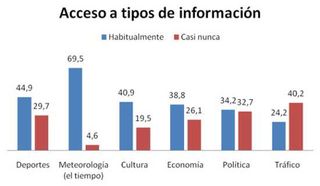 La información meteorológica es la más seguida por la población