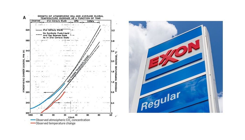 Informe de la Exxon Izquierda: Gráfica con la Evaluación de las proyecciones de calentamiento global encargada por la petrolera Exxon Mobil (derecha) en los años 70 y archivada. Crédito: Supran, et al., 2023. Fuente: Science.