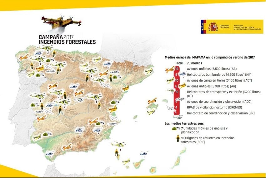 La Lucha Contra Incendios Forestales En España La Lucha Contra Incendios Forestales En España