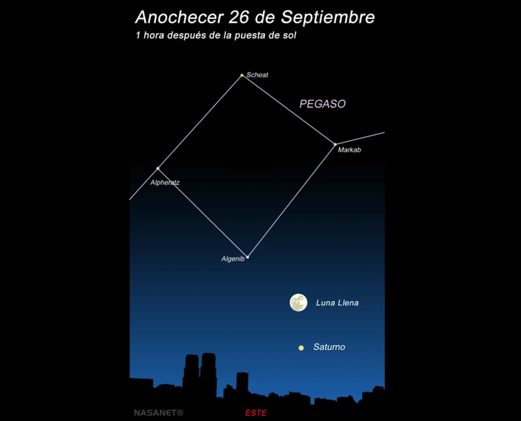 Mapa de ubicación en el cielo de la Luna Llena, la Luna de la Cosecha y Saturno. Mapa de ubicación en el cielo de la Luna Llena, la Luna de la Cosecha y Saturno. Crédito: NASANET